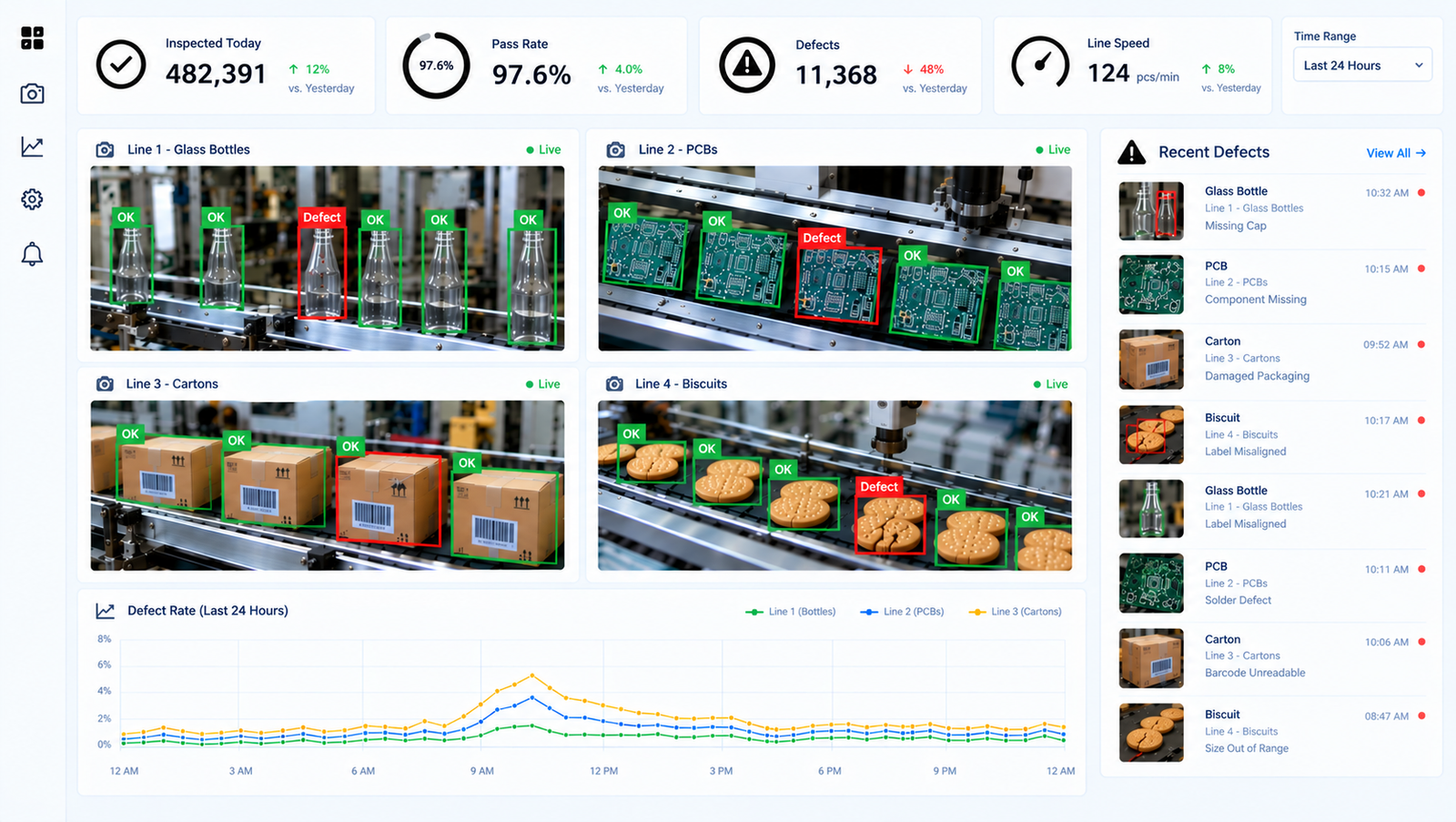 Industrial computer vision dashboard with live factory floor tracking, defect detection, safety score, uptime and throughput